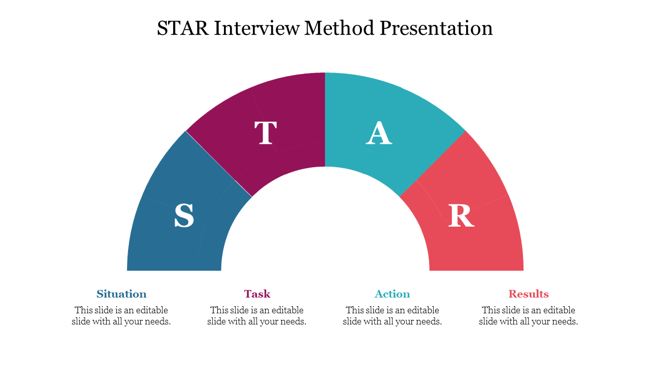 Interviewing Using the STAR Method